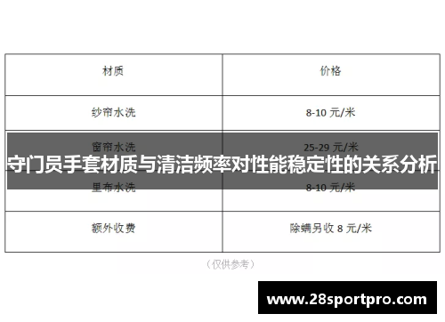 守门员手套材质与清洁频率对性能稳定性的关系分析