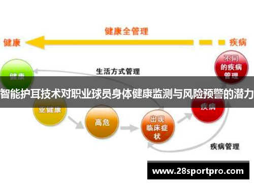 智能护耳技术对职业球员身体健康监测与风险预警的潜力